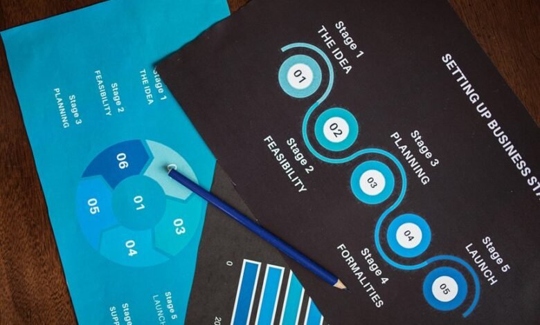 overview of multiple items